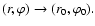 $(r, \varphi )
\rightarrow (r_0, \varphi_0).$