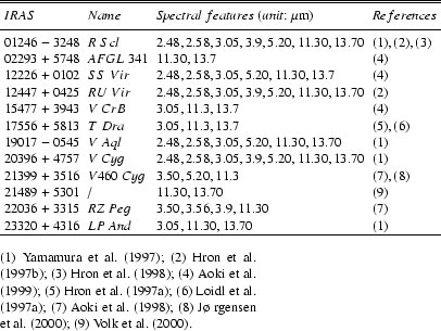 \begin{table}
\par\begin{displaymath}
\begin{array}{llll}
\hline\hline
\noali...
...$\o$ rgensen et al. (\cite{Jrge});
(9) Volk et al. (\cite{Volkb}).
\end{table}