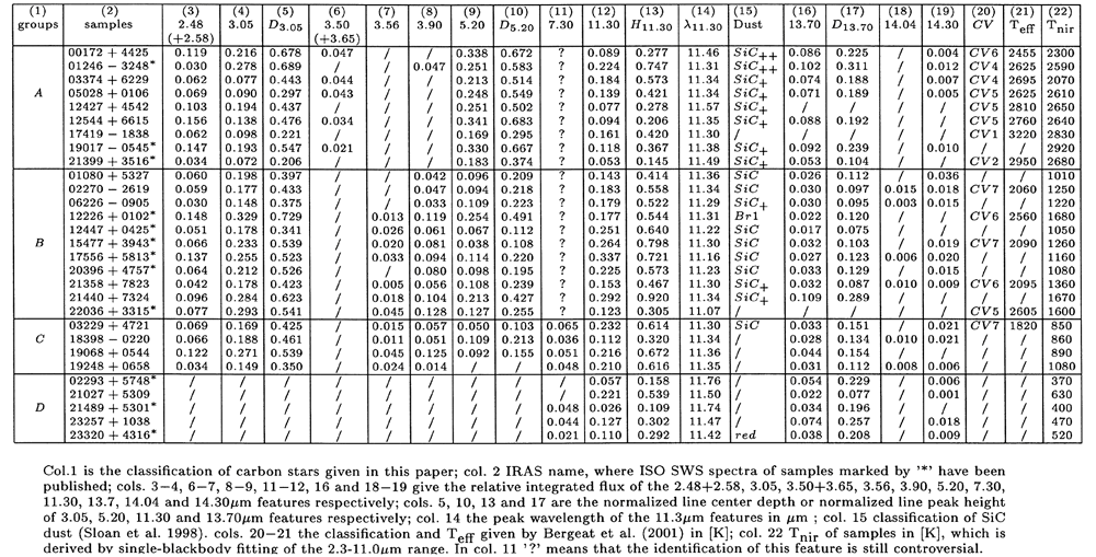 \begin{table}
\par
\includegraphics[width=24cm,clip]{tableau1.eps}\end{table}