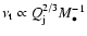 $\nu_{\rm t}\propto
Q_{\rm j}^{2/3}M_\bullet^{-1}$