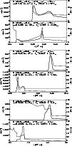 \begin{figure}
\par\includegraphics[width=8.8cm,clip]{h4695_Fig13a.ps}\par\vspac...
...vspace*{3mm}
\includegraphics[width=8.8cm,clip]{h4695_Fig13c.ps}
\end{figure}