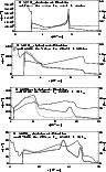 \begin{figure}
\par\includegraphics[width=8.4cm,clip]{h4695_Fig21a.ps}\vspace*{3...
...s}\vspace*{3mm}
\includegraphics[width=8.4cm,clip]{h4695_Fig21d.ps}
\end{figure}