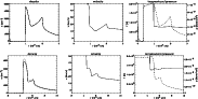 \begin{figure}
\par\includegraphics[width=16cm,clip]{h4695_Fig07a.ps}\par\vspace*{4mm}
\includegraphics[width=16cm,clip]{h4695_Fig07b.ps}
\end{figure}