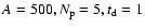 $A=500, N_{\rm {p}}=5, t_{\rm {d}}=1 $