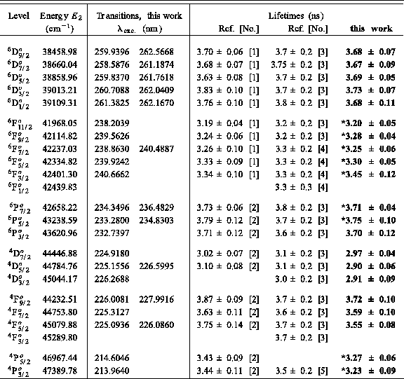 \begin{table}\par\resizebox{14.5cm}{!}{\includegraphics[clip]{irontau2.eps}}\par\end{table}