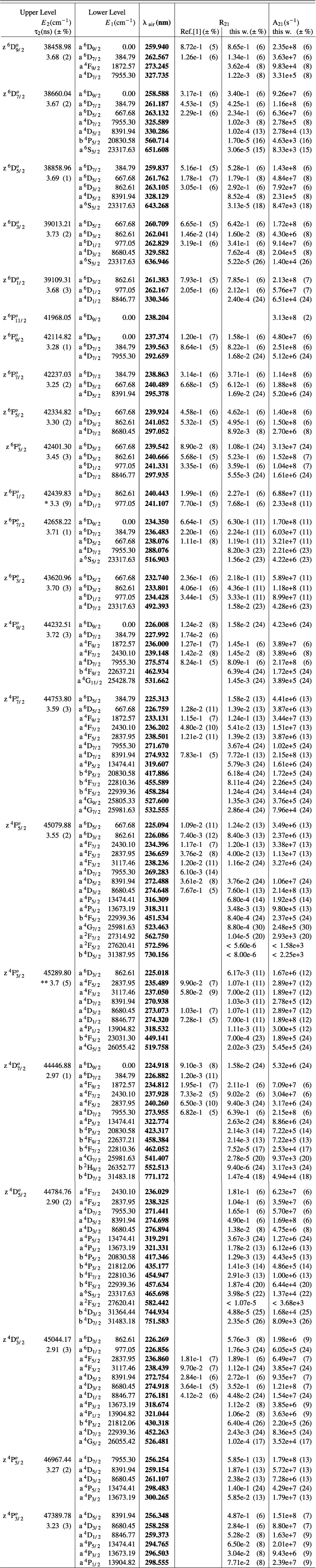 \begin{table}\par\resizebox{14.5cm}{!}{\includegraphics[clip]{irontau2.eps}}\par\end{table}