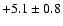 $+5.1 \pm 0.8$