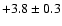 $ +3.8 \pm 0.3$