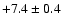 $ +7.4 \pm 0.4$
