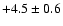 $ +4.5 \pm 0.6$