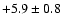 $+5.9 \pm 0.8$