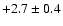 $+2.7 \pm 0.4$