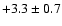 $+3.3 \pm 0.7$