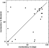 \begin{figure}
\par {\includegraphics[width=8.7cm,clip]{Boeche_fig_4.ps} }
\end{figure}
