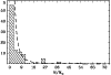 \begin{figure}
\par {\includegraphics[width=8.7cm,clip]{Boeche_fig_7.ps} }
\end{figure}