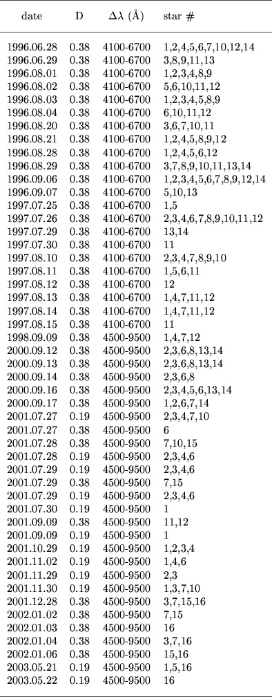 \begin{table}\par\includegraphics{Boeche_tab_2.ps}\par\end{table}