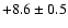 $ +8.6\pm0.5$