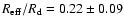 $R_{\rm eff}/R_{\rm d} = 0.22 \pm 0.09$
