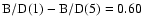 $\rm B/D(1) - B/D(5) = 0.60$