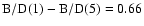 $\rm B/D(1) - B/D(5) = 0.66$