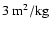 ${\rm 3~{\rm m^{2}/kg}}$