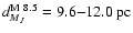 $d_{M_J}^{\rm M~8.5} = 9.6{-}12.0~{\rm pc}$