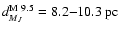 $d_{M_J}^{\rm M~9.5} = 8.2{-}10.3~{\rm pc}$