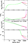 \begin{figure}
\par\includegraphics[width=8.2cm,clip]{MS3925f5.eps}
\end{figure}