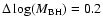 $\Delta \log({M_{\rm BH}}) = 0.2$