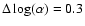 $\Delta \log(\alpha) = 0.3$