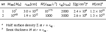 \begin{table}
\par
\par {
\begin{displaymath}
\begin{array}{ccccccc}
\hline\h...
...{{b}}$ ] Semi thickness $H$\space at $r = {r_{\rm sg}}$ .
\end{list} \end{table}