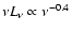 $\nu {L_\nu}\propto \nu^{-0.4}$