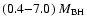 $(0.4{-}7.0)~ {M_{\rm BH}}$
