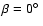 $\beta =0\hbox {$^\circ $ }$