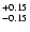 $\rm ^{+0.15}_{-0.15}$