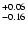 $\rm ^{+0.06}_{-0.16}$