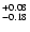 $\rm ^{+0.08}_{-0.18}$