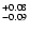 $\rm ^{+0.08}_{-0.09}$