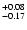 $\rm ^{+0.08}_{-0.17}$
