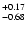 $\rm ^{+0.17}_{-0.68}$