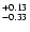 $\rm ^{+0.13}_{-0.33}$