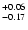 $\rm ^{+0.06}_{-0.17}$