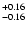 $\rm ^{+ 0.16}_{-0.16}$