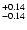 $\rm ^{+ 0.14}_{-0.14}$