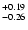 $\rm ^{+ 0.19}_{-0.26}$