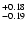 $\rm ^{+ 0.18}_{-0.19}$