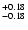 $\rm ^{+ 0.18}_{-0.18}$