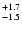 $\rm ^{+ 1.7}_{ -1.5}$