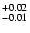 $\rm ^{+ 0.02}_{-0.01}$