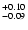 $\rm ^{+ 0.10}_{-0.09}$